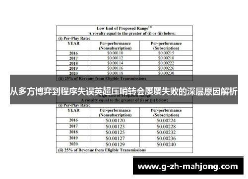 从多方博弈到程序失误英超压哨转会屡屡失败的深层原因解析