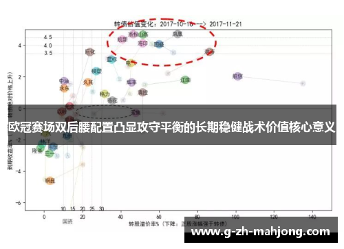 欧冠赛场双后腰配置凸显攻守平衡的长期稳健战术价值核心意义