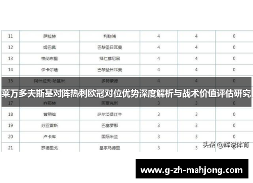 莱万多夫斯基对阵热刺欧冠对位优势深度解析与战术价值评估研究 莱万多夫斯基对阵热刺欧冠对位优势深度解析与战术价值评估研究